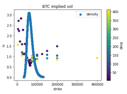 BTC